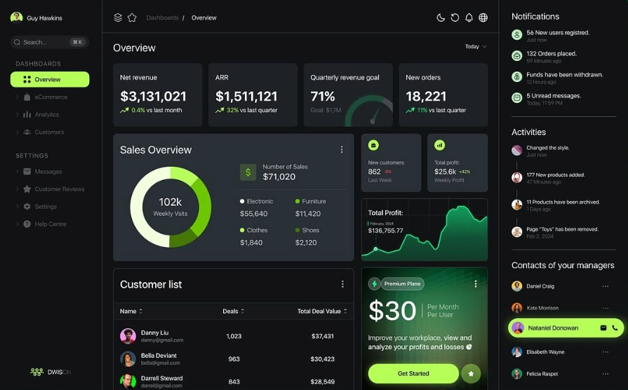 Web Apps — Dashboards e painéis em tempo real